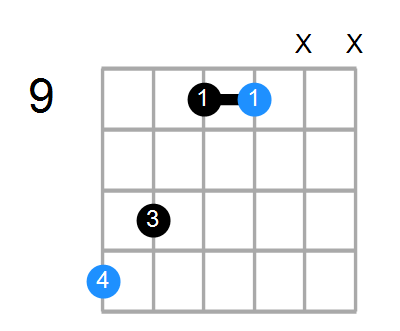 E Chord